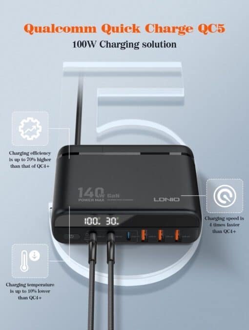 شاحن بقوة 140واط وشاشة LED مع 3 منافذ USB و3 منافذ Type -C للشحن السريع LDNIO GaN A6140C - الصورة 8