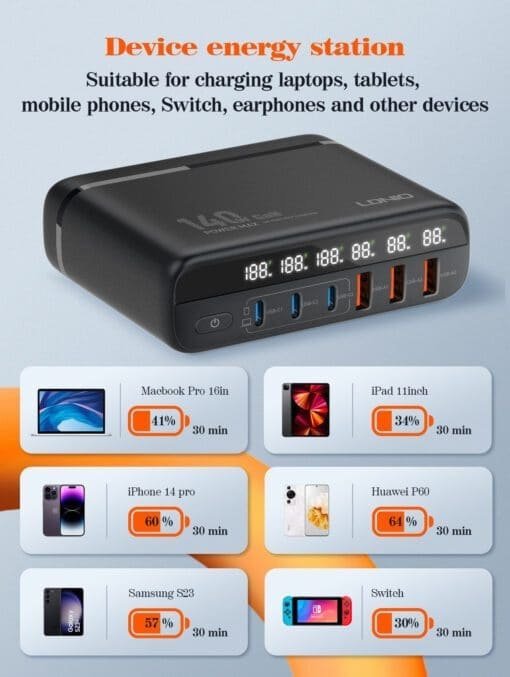 شاحن بقوة 140واط وشاشة LED مع 3 منافذ USB و3 منافذ Type -C للشحن السريع LDNIO GaN A6140C - الصورة 7